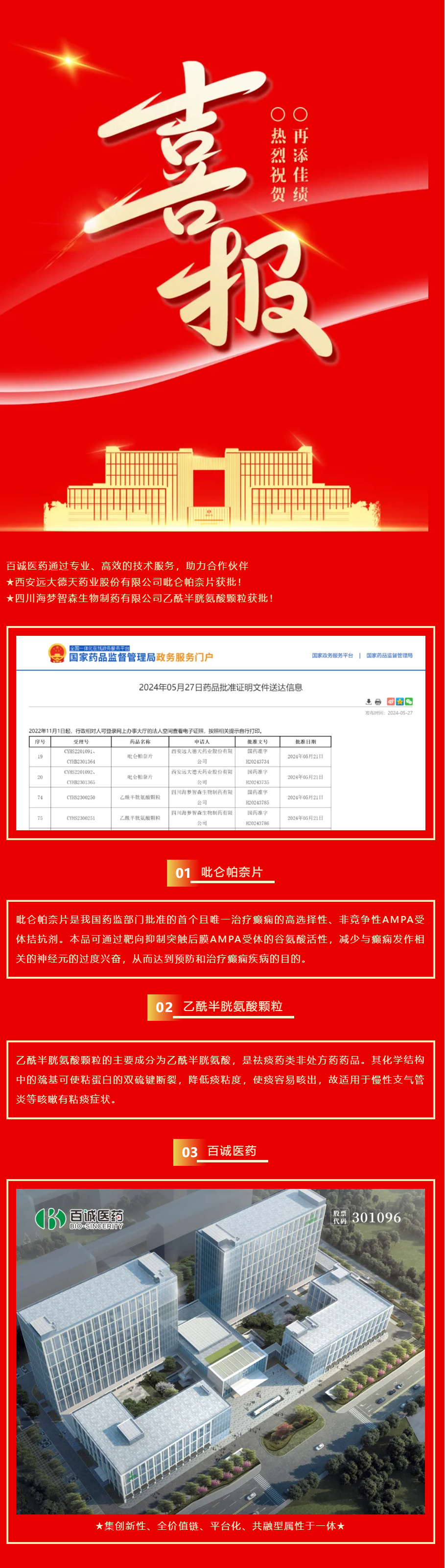 喜報！百誠醫(yī)藥助力合作伙伴吡侖帕奈片、乙酰半胱氨酸顆粒獲批！.png