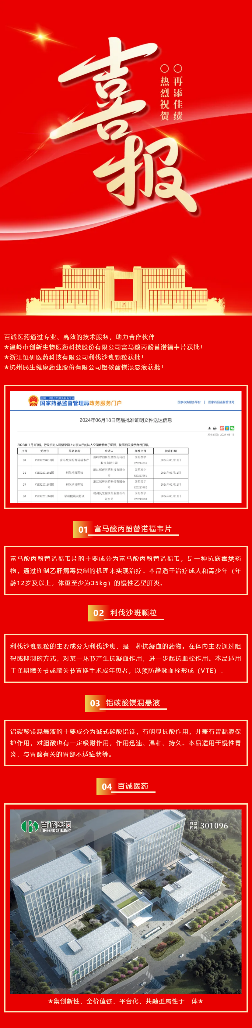 喜報(bào)！百誠(chéng)醫(yī)藥助力合作伙伴富馬酸丙酚替諾福韋片、利伐沙班顆粒、鋁碳酸鎂混懸液獲批！.png
