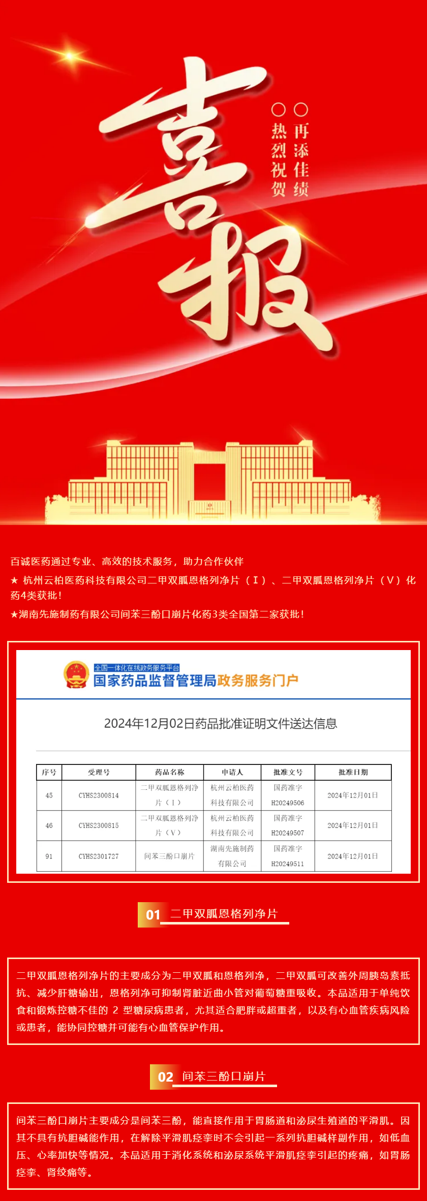喜報(bào)！百誠(chéng)醫(yī)藥助力合作伙伴二甲雙胍恩格列凈片、間苯三酚口崩片獲批！.png