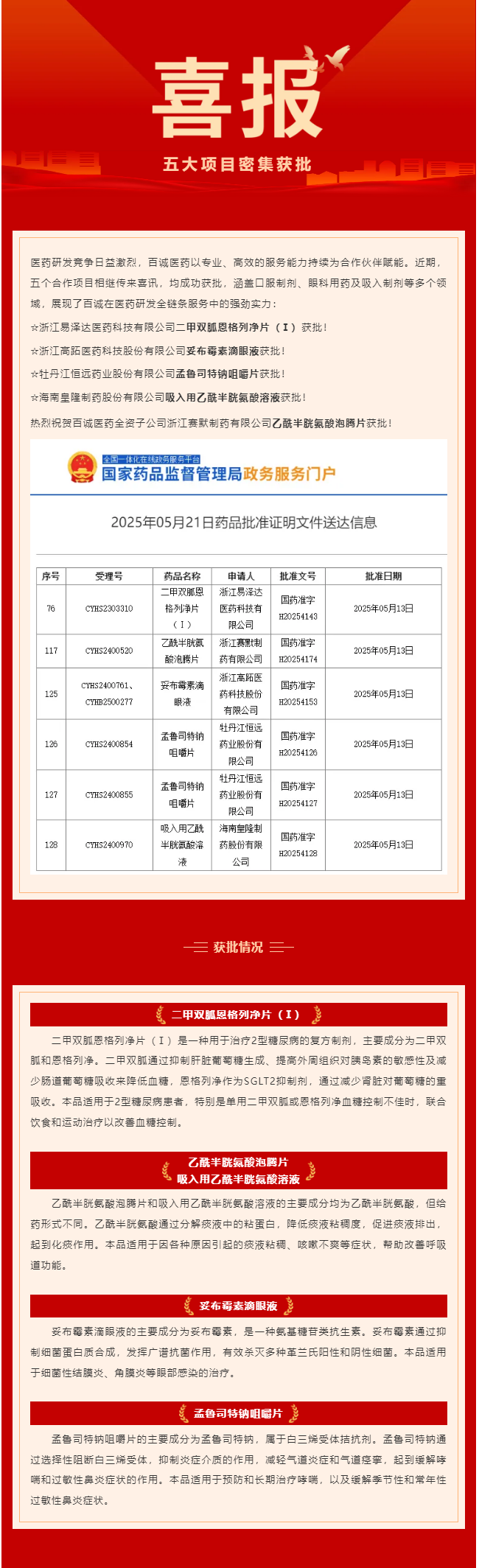 五大項目密集獲批！百誠醫(yī)藥賦能合作伙伴再創(chuàng)新成果！.png
